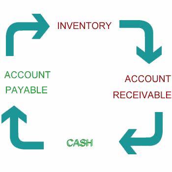 ASSET CONVERSION CYCLE | LoanUniverse.com